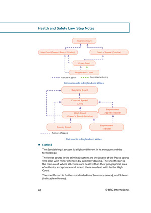 IOSH Managing Safely Reference Guide Sample Health & Safety Law Step Notes Page 2