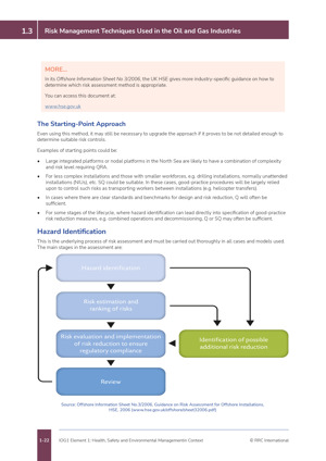 NEBOSH International Technical Certificate in Oil and Gas Operational Safety Textbook Textbook Unit IOG Page 3