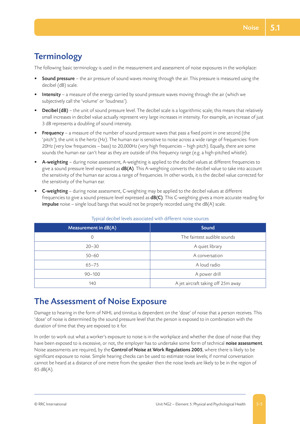 NEBOSH National General Certificate Textbook Sample Unit NG2 Page 2
