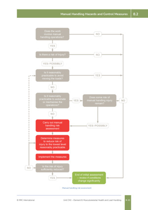 NEBOSH Health and Safety Management for Construction - UK Textbook Sample Unit CN1 Page 4