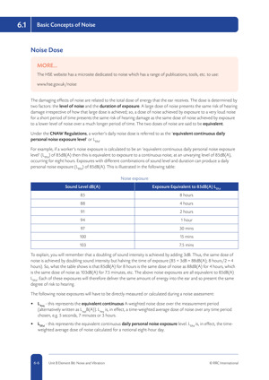 NEBOSH National Diploma (2015 Syllabus) Textbook Textbook NDIP 2015 Unit B Page 5