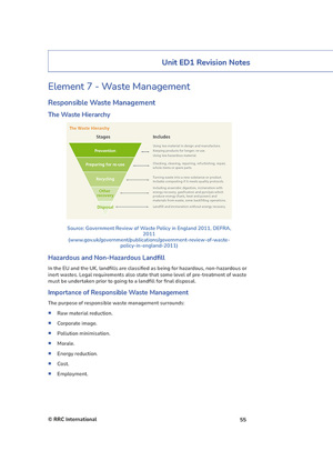NEBOSH International Environmental Diploma Revision Guide Revision Aids and Material IDEM RG Page 1