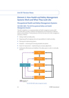 NEBOSH International General Certificate Revision Aids and Material Sample Unit IG1 2 RG Page 2