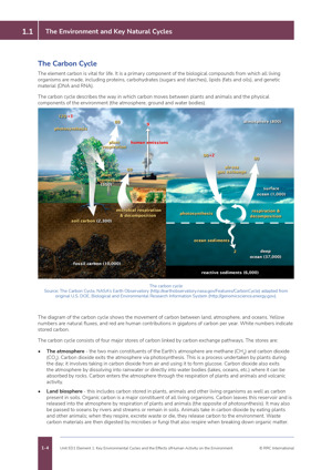 NEBOSH National Environmental Diploma Textbook Sample Unit ED1 Page 2