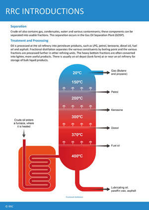  Reference Guide Introduction To Safety In The Oil And Gas Industry Page 2