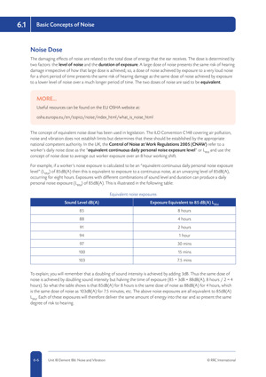 NEBOSH International Diploma (2015 Syllabus) Textbook Textbook IDIP 2015 Unit IB Page 5