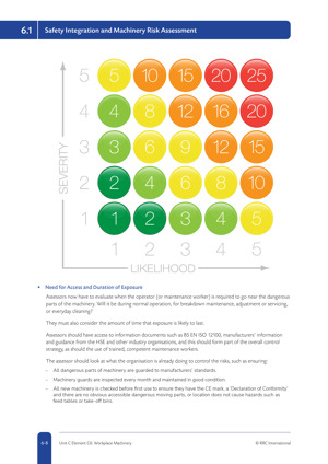 NEBOSH National Diploma (2015 Syllabus) Textbook Textbook NDIP 2015 Unit C Page 4