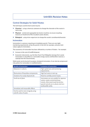 NEBOSH International Environmental Diploma Revision Aids and Material Sample IDEM RG Page 4