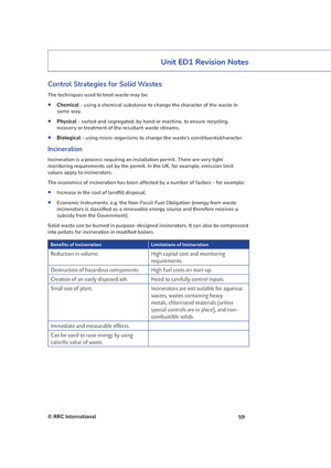 NEBOSH International Environmental Diploma Revision Guide Revision Aids and Material IDEM RG Page 4