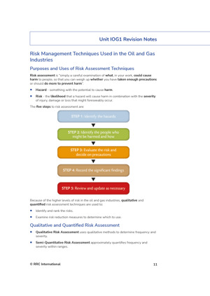 NEBOSH Oil & Gas Certificate Revision Guide Revision Aids and Material IOG RG Page 1