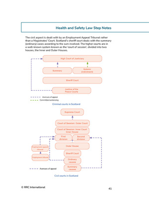 IOSH Managing Safely Reference Guide Sample Health & Safety Law Step Notes Page 3