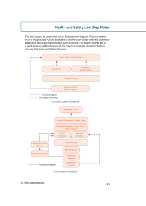  Reference Guide Health & Safety Law Step Notes Page 3