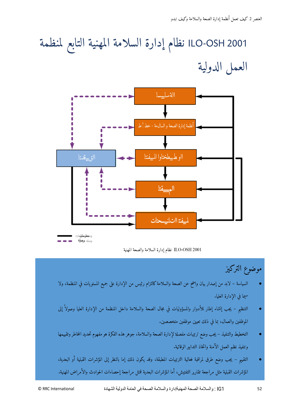 NEBOSH IGC Arabic Textbook Sample Unit IG1 Arabic Page 2
