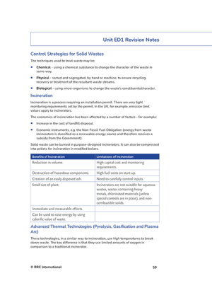 NEBOSH National Environmental Diploma Revision Guide Revision Aids and Material NDEM RG Page 4