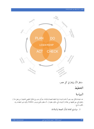 NEBOSH Health and Safety at Work Award Arabic Textbook Textbook Unit HSA Arabic Page 2