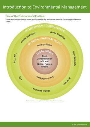 IEMA Foundation Certificate in Environmental Management Reference Guide Sample Introduction To Environmental Management Page 2