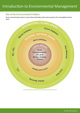 IEMA Foundation Certificate in Environmental Management Reference Guide Sample Introduction To Environmental Management Page 2