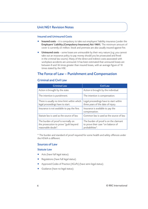 NEBOSH National General Certificate (2019 Syllabus) Revision Guide Revision Aids and Material Unit NG1 2 RG Page 1