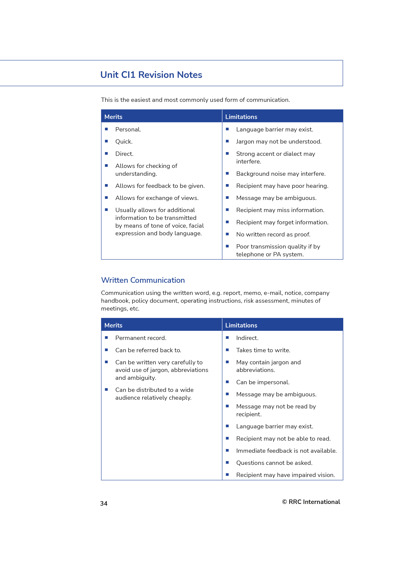 NEBOSH Health and Safety Management for Construction - International Revision Aids and Material Sample Unit CI1 RG Page 4