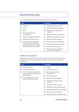 NEBOSH Construction Certificate (International) Revision Guide Revision Aids and Material Unit CI1 RG Page 4