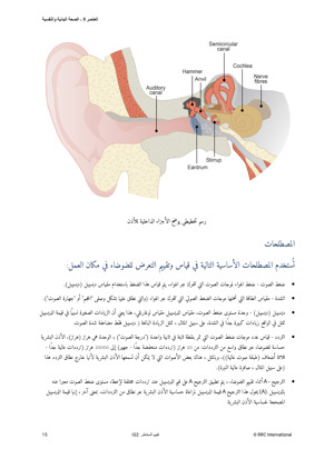 NEBOSH IGC Arabic Textbook Sample Unit IG2 Arabic Page 2