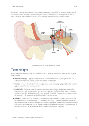 NEBOSH IGC en francais Textbook Sample Unit IG2 French Page 1
