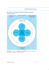 NEBOSH National General Certificate Revision Aids and Material Sample Unit NG1 2 RG Page 2