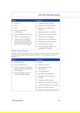 NEBOSH Health and Safety Management for Construction - UK Revision Aids and Material Sample Unit CN1 RG Page 4