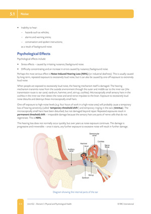 NEBOSH International General Certificate Textbook Sample Unit IG2 Page 1