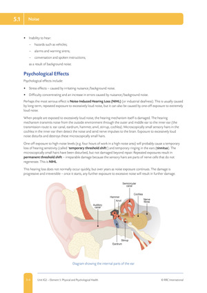 NEBOSH International General Certificate in Occupational Safety and Health Textbook Textbook Unit IG2 Page 1