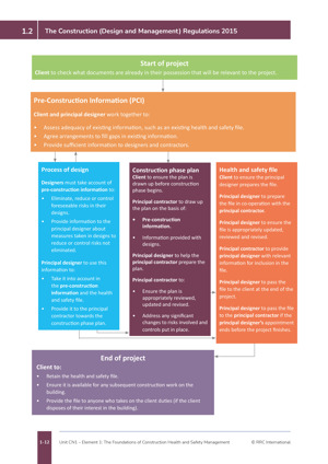 NEBOSH Health and Safety Management for Construction - UK Textbook Sample Unit CN1 Page 2