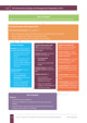 NEBOSH Health and Safety Management for Construction - UK Textbook Sample Unit CN1 Page 2