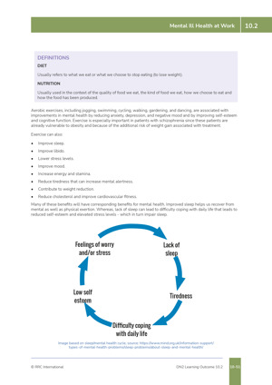NEBOSH National Diploma Textbook Sample Unit DN2 Page 2