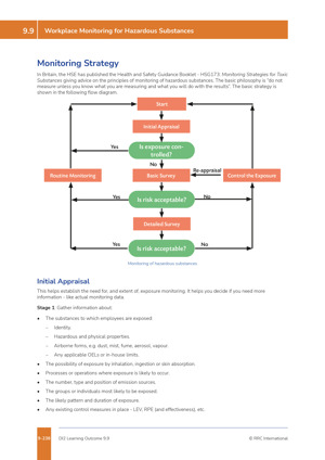 NEBOSH International Diploma Textbook Sample Unit DI2 Page 4