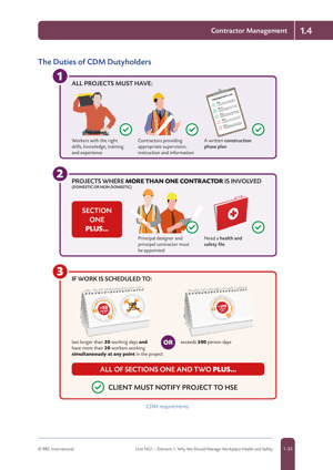 NEBOSH National General Certificate in Occupational Safety and Health Textbook Textbook Unit NG1 Page 3
