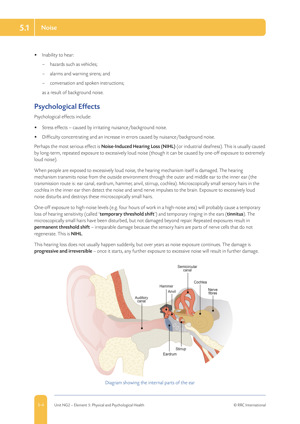 NEBOSH National General Certificate in Occupational Safety and Health Textbook Textbook Unit NG2 Page 1