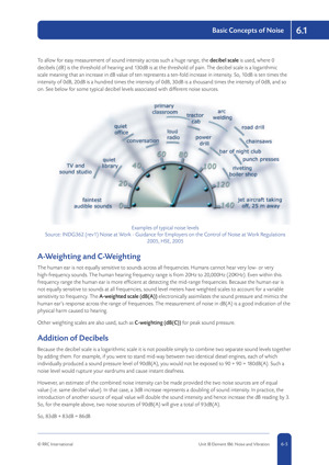 NEBOSH International Diploma (2015 Syllabus) Textbook Textbook IDIP 2015 Unit IB Page 4