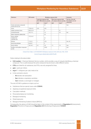 NEBOSH National Diploma Textbook Textbook Unit DN2 Page 5