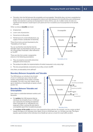 NEBOSH National Diploma Textbook Sample Unit DN1 Page 4
