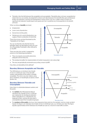 NEBOSH National Diploma Textbook Textbook Unit DN1 Page 4
