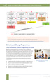 NEBOSH National Diploma Textbook Sample Unit DN1 Page 2